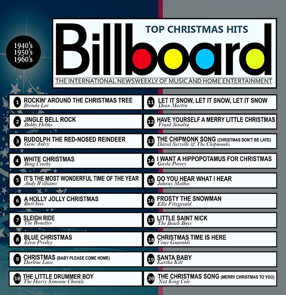 BILLBOARD BIGGEST TOP 20 ALLTIME CHRISTMAS HITS!