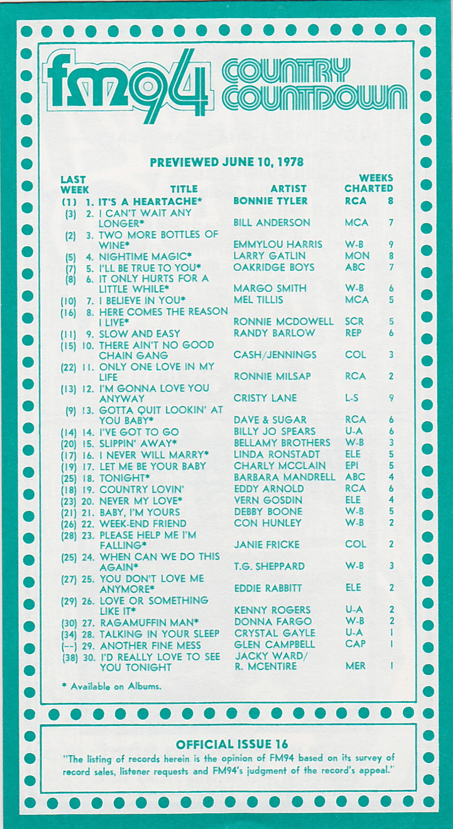 FM94 - SURVEY - JUNE 10, 1978