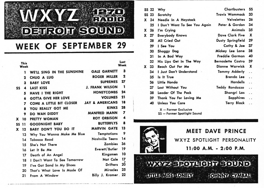WXYZ SURVET - SEPTEMBER 29, 1964