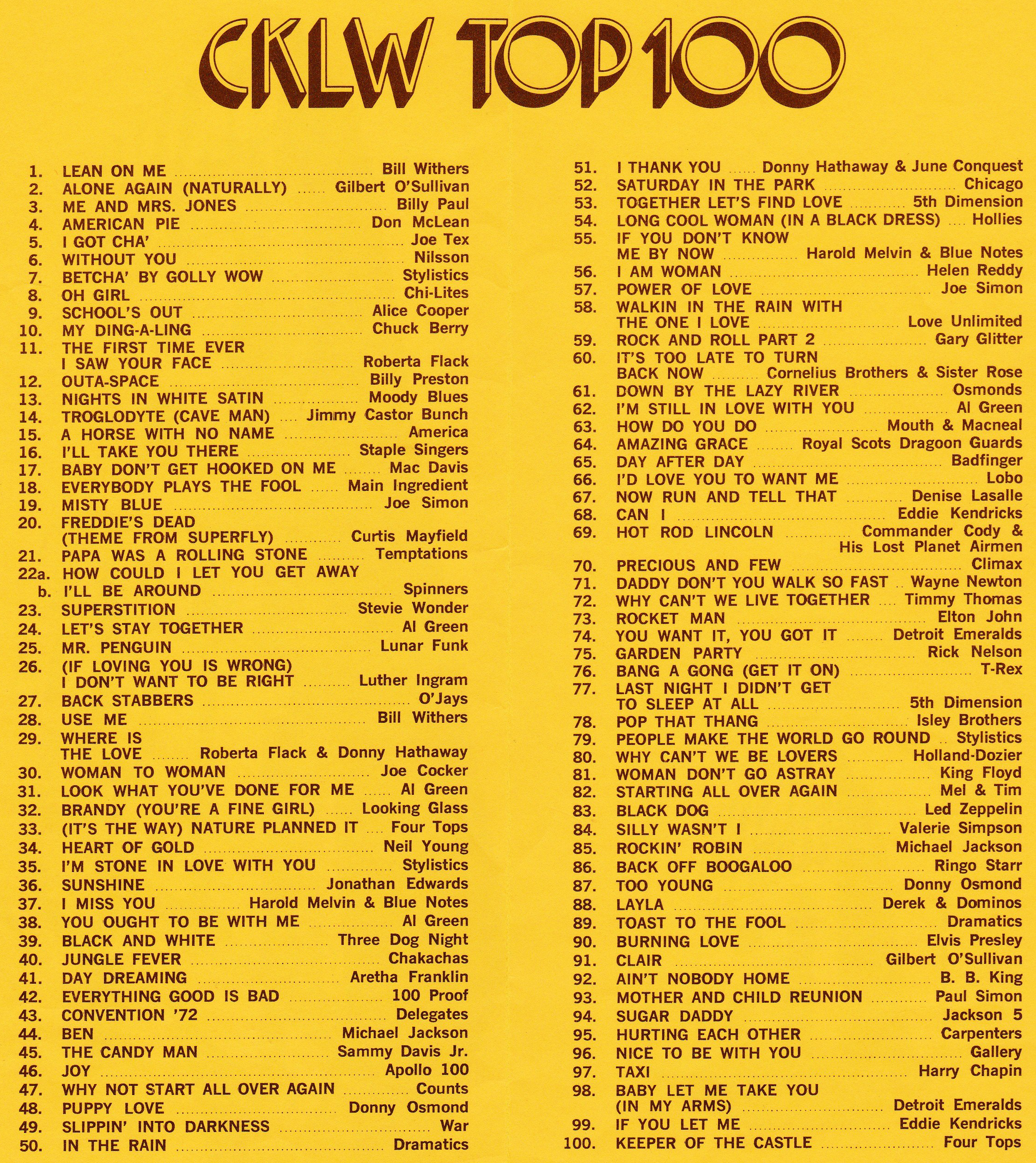 CKLW TOP 100 SURVEY FOR 1972