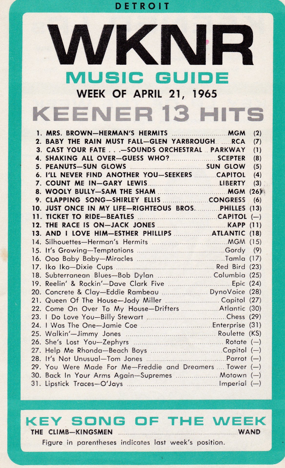 WKNR SURVEY - APRIL 21, 1965