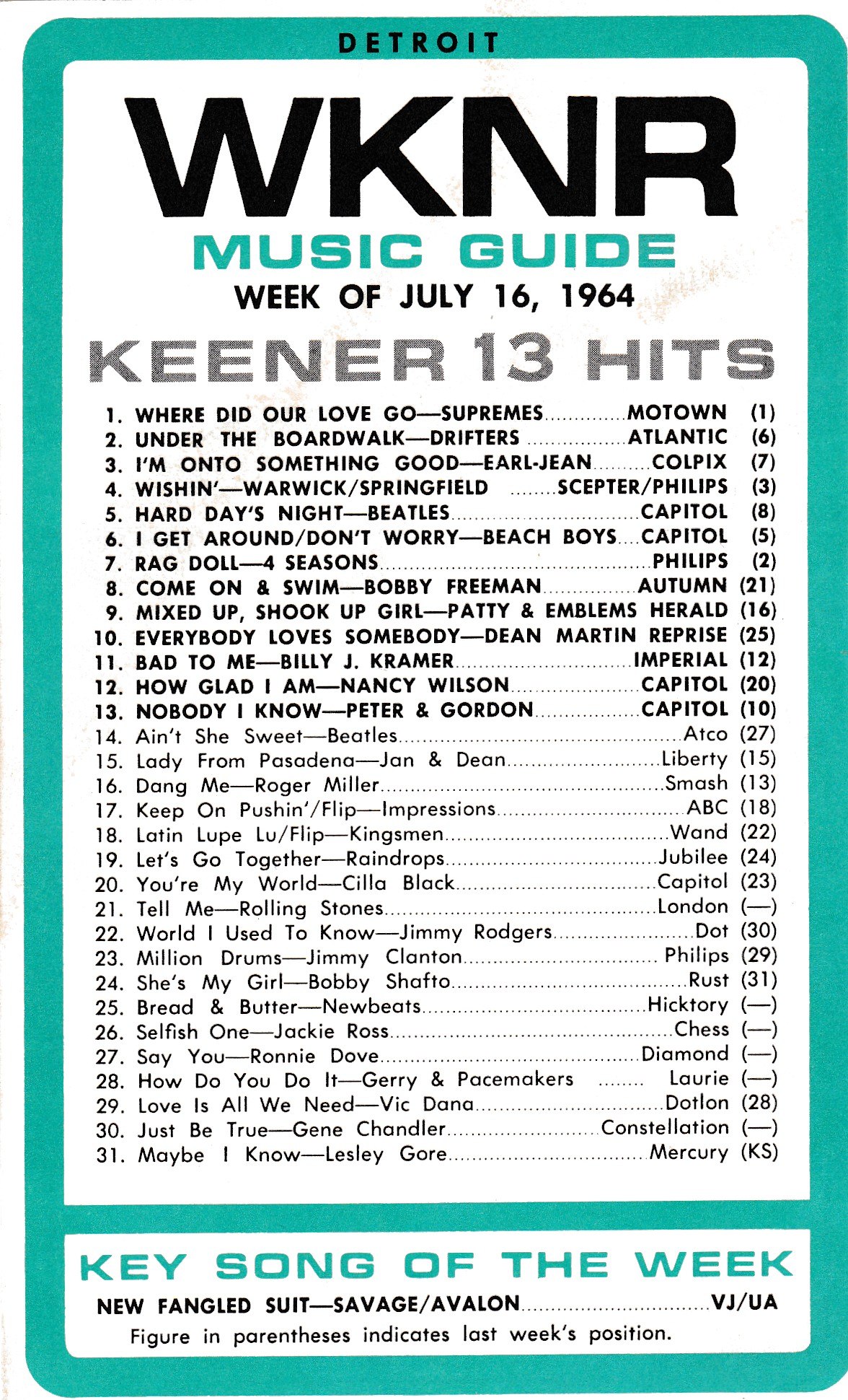 WKNR SURVEY - JULY 16, 1964