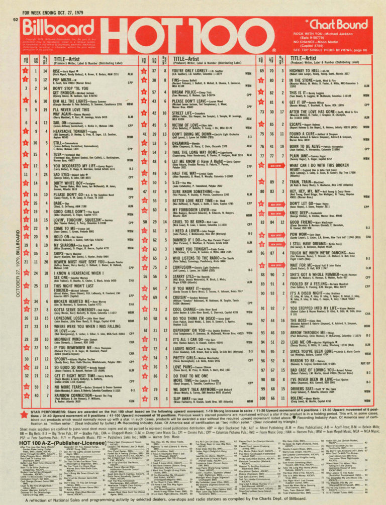 THIS WEEK IN AMERICA! BILLBOARD ‘HOT 100′: 10/1979 – Motor City Radio ...