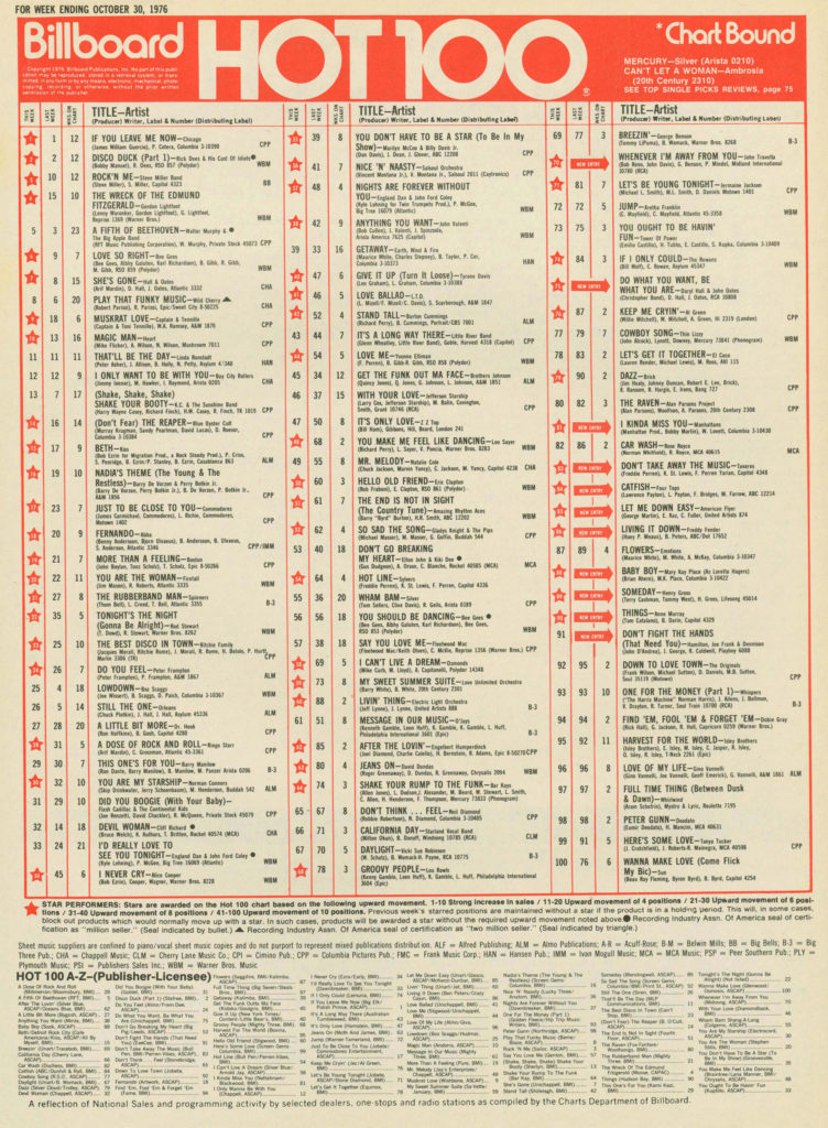 THIS WEEK IN AMERICA! BILLBOARD ‘HOT 100′: 10/1976 – Motor City Radio ...