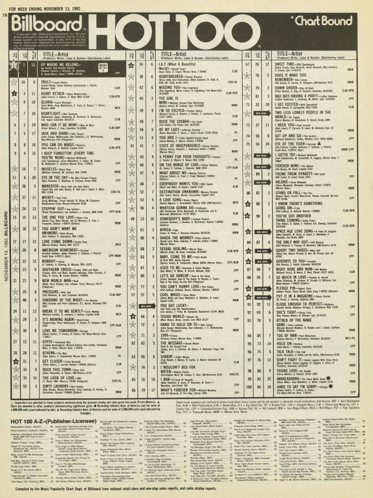 THIS WEEK IN AMERICA! BILLBOARD ‘HOT 100′ 11/1982 Motor City Radio