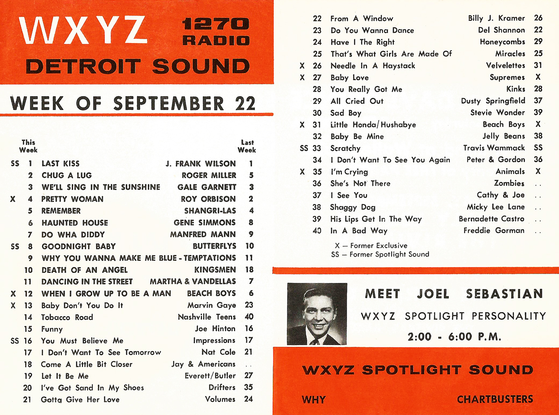 Wxyz. Limelight Sound обложка. Gene Pitney it's Country time again!. WXYZ 12.