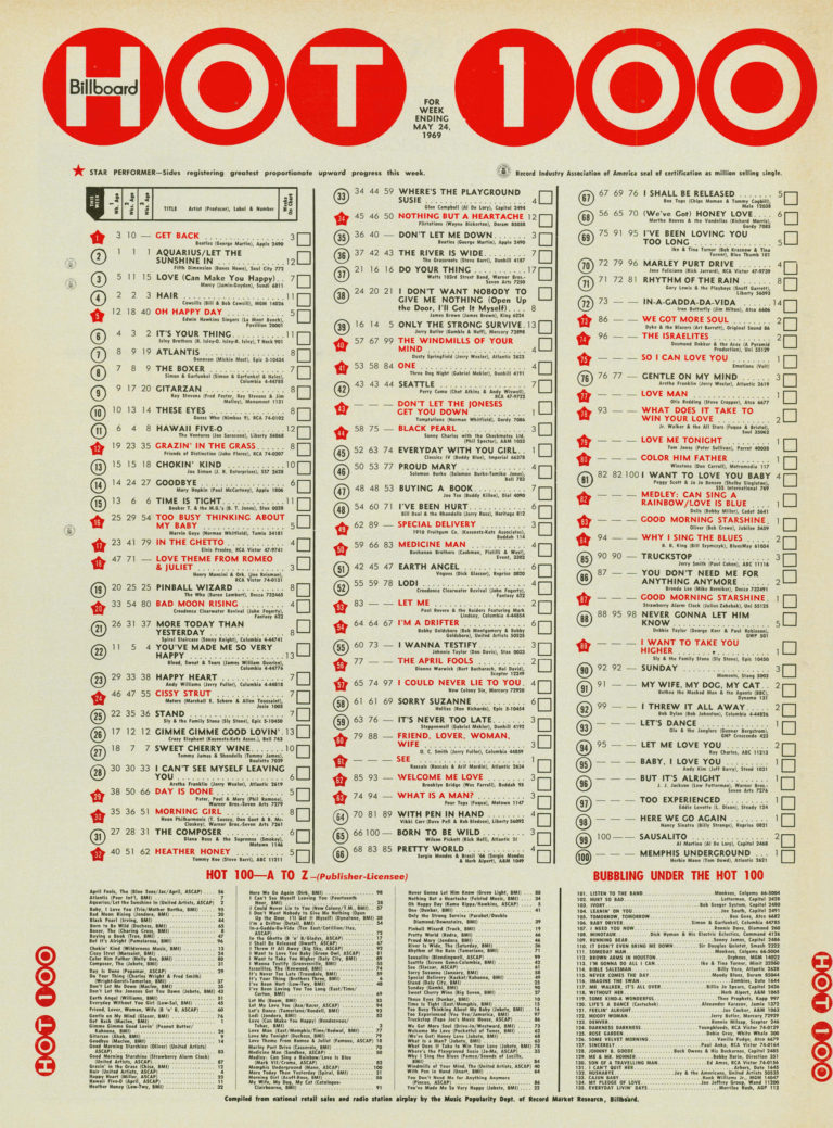 THIS WEEK IN AMERICA! BILLBOARD HOT 100: 05/22/69 – Motor City Radio ...