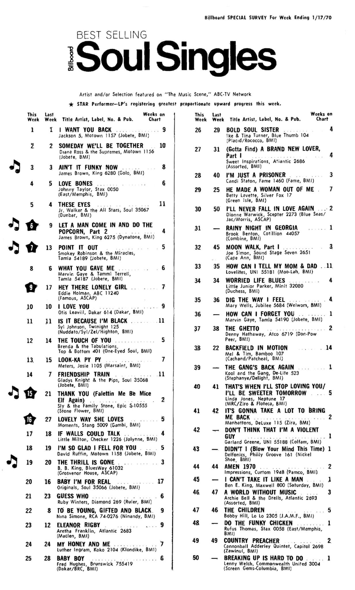 soul-shots-billboard-top-50-soul-hits-01-17-1970-motor-city-radio