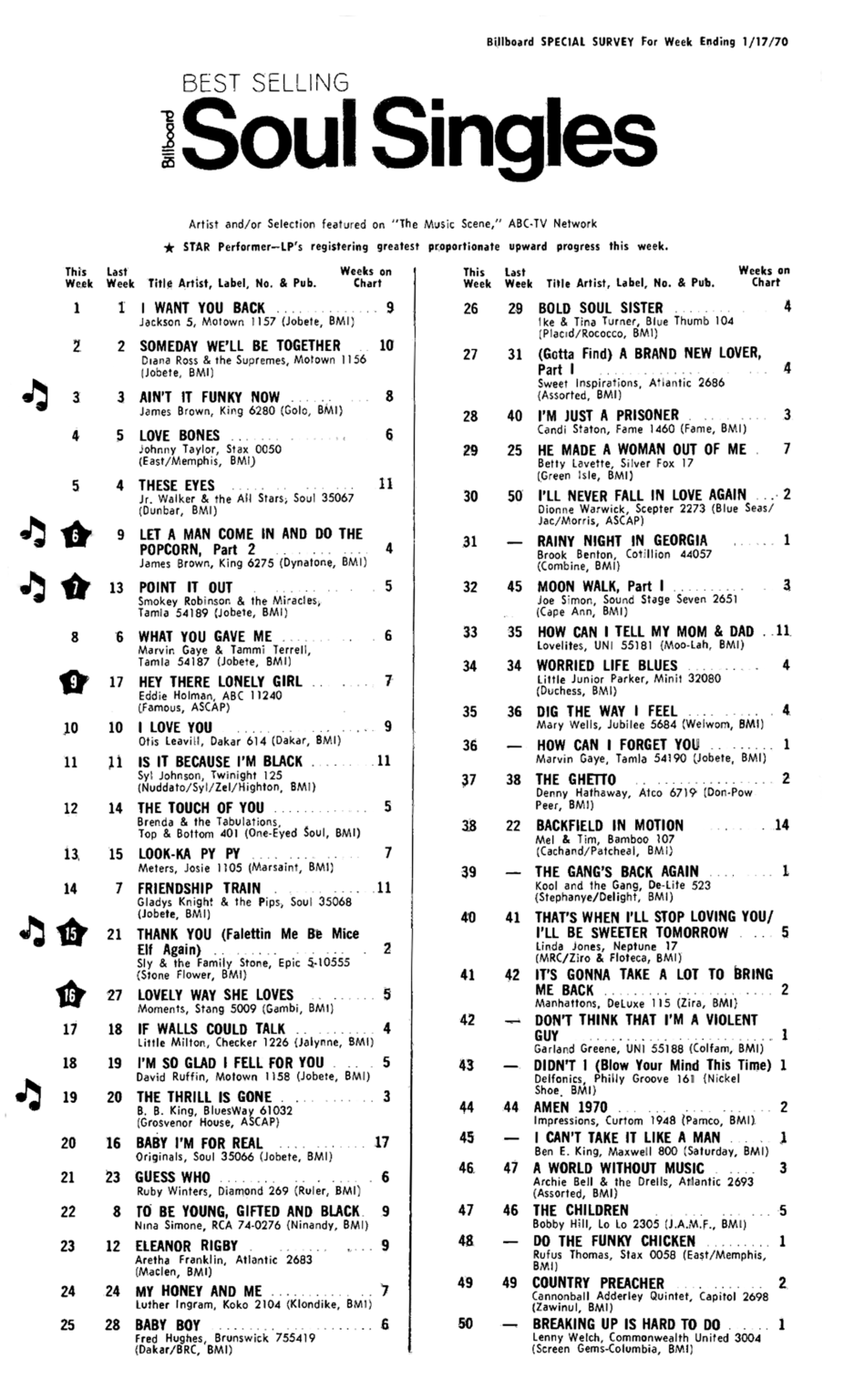 SOUL SHOTS! BILLBOARD TOP 50 SOUL HITS: 01/17/1970 – Motor City Radio ...