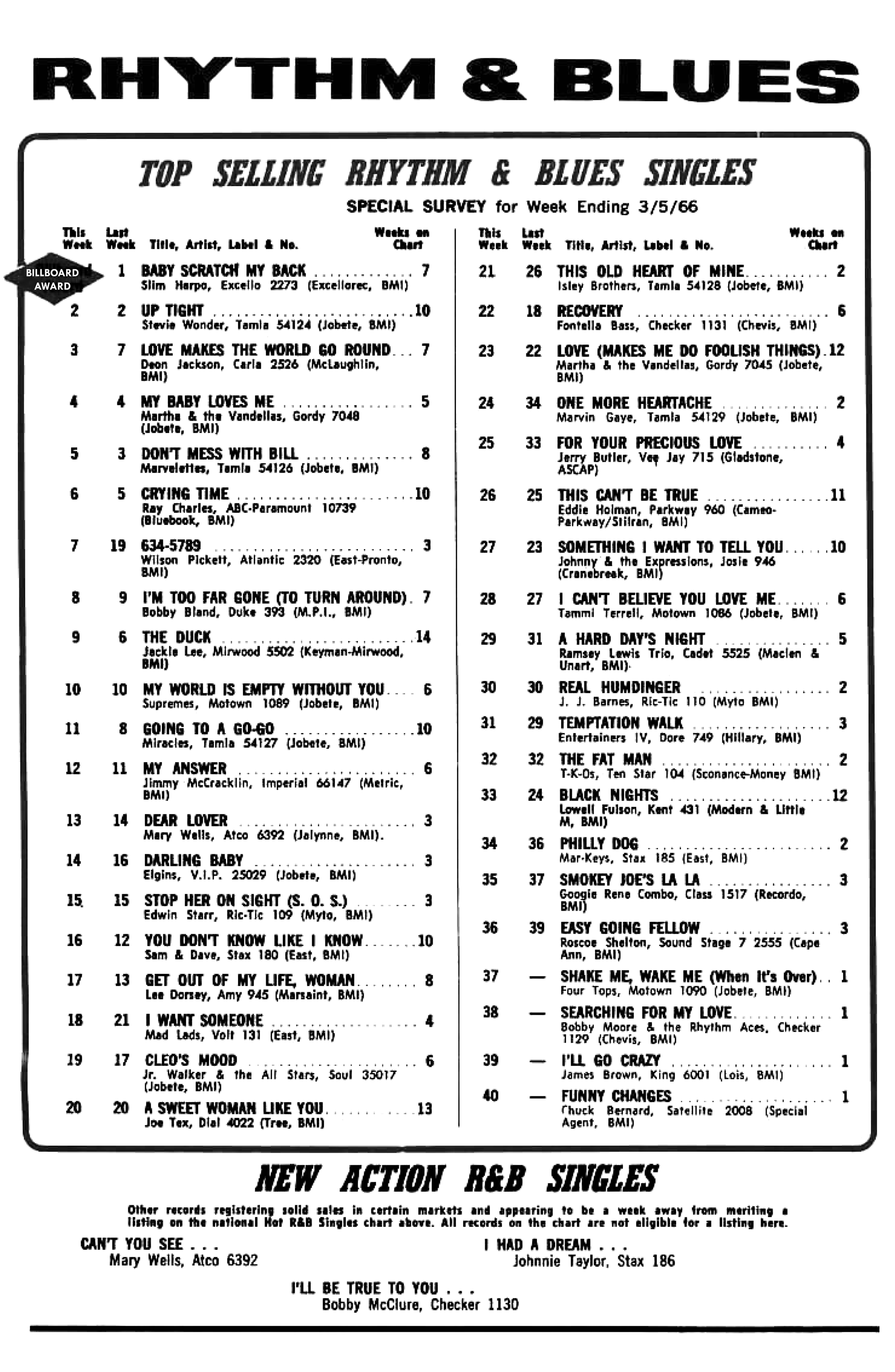 SOUL SHOTS! BILLBOARD 40 R&B HITS, LPs: 03/05/1966