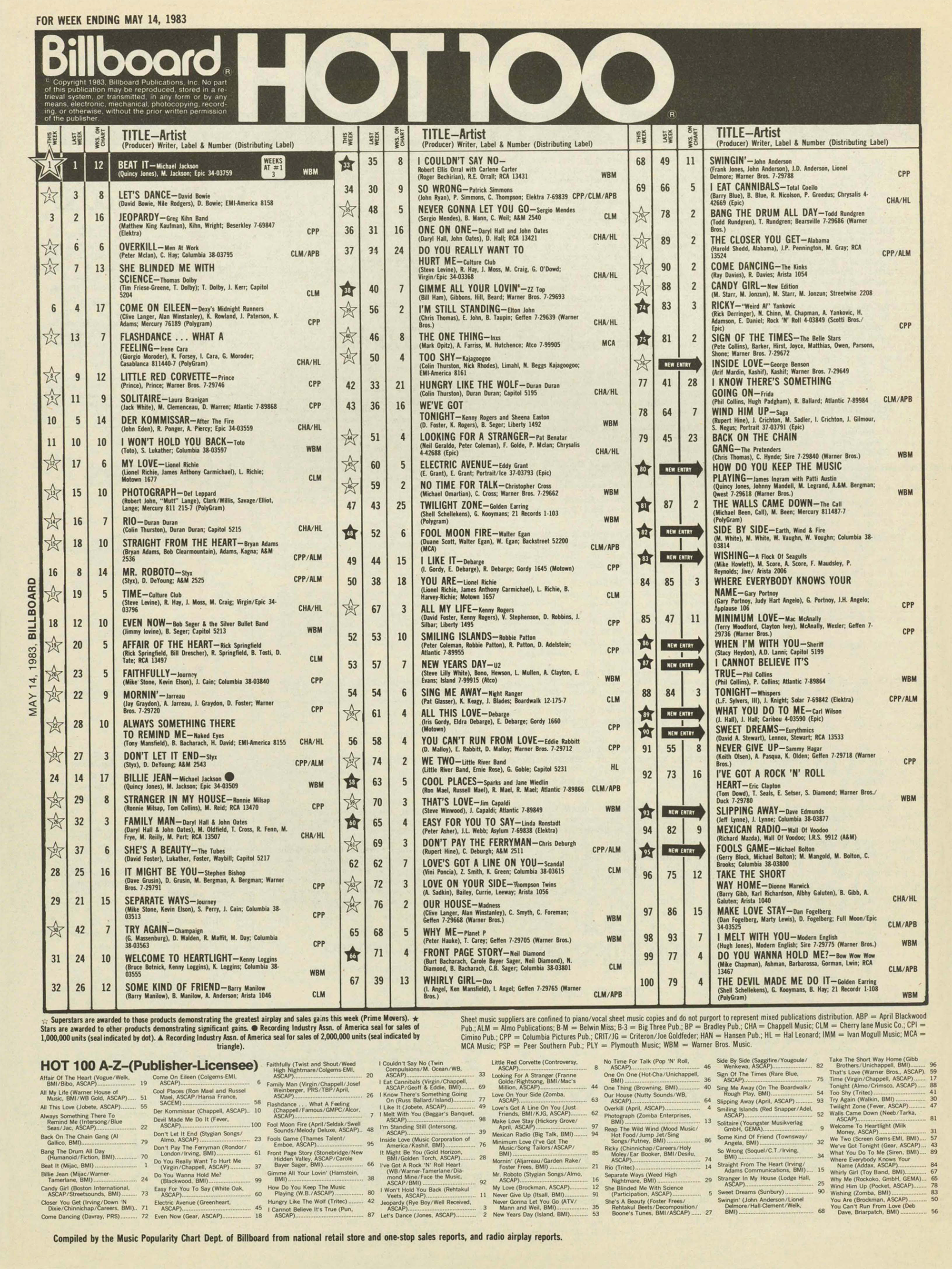 1983 Billboard Top 100 THIS WEEK IN AMERICA! BILLBOARD HOT 100: 05/14/83 – Motor City Radio  Flashbacks