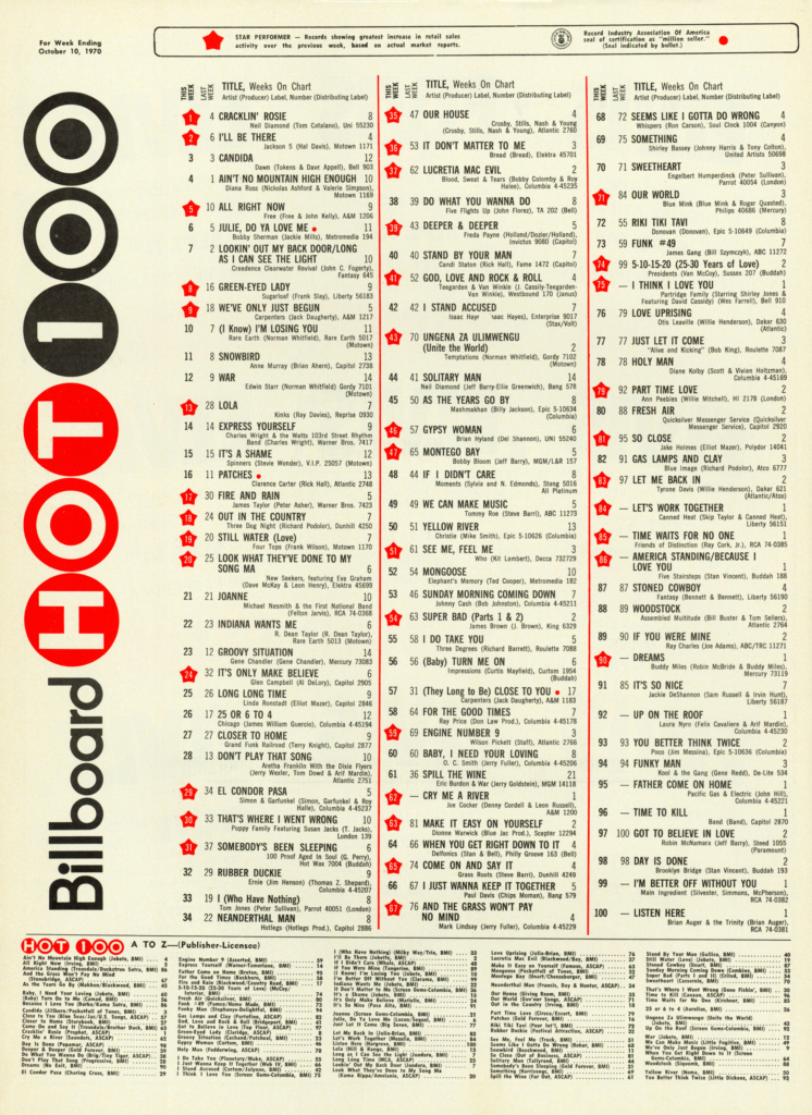 Hot 100 – Page 2 – Motor City Radio Flashbacks