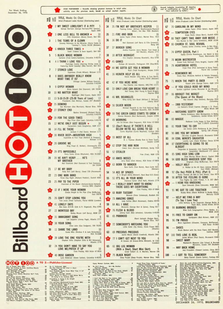 THIS MONTH IN AMERICA! BILLBOARD HOT 100: DECEMBER 26, 1970 – Motor ...