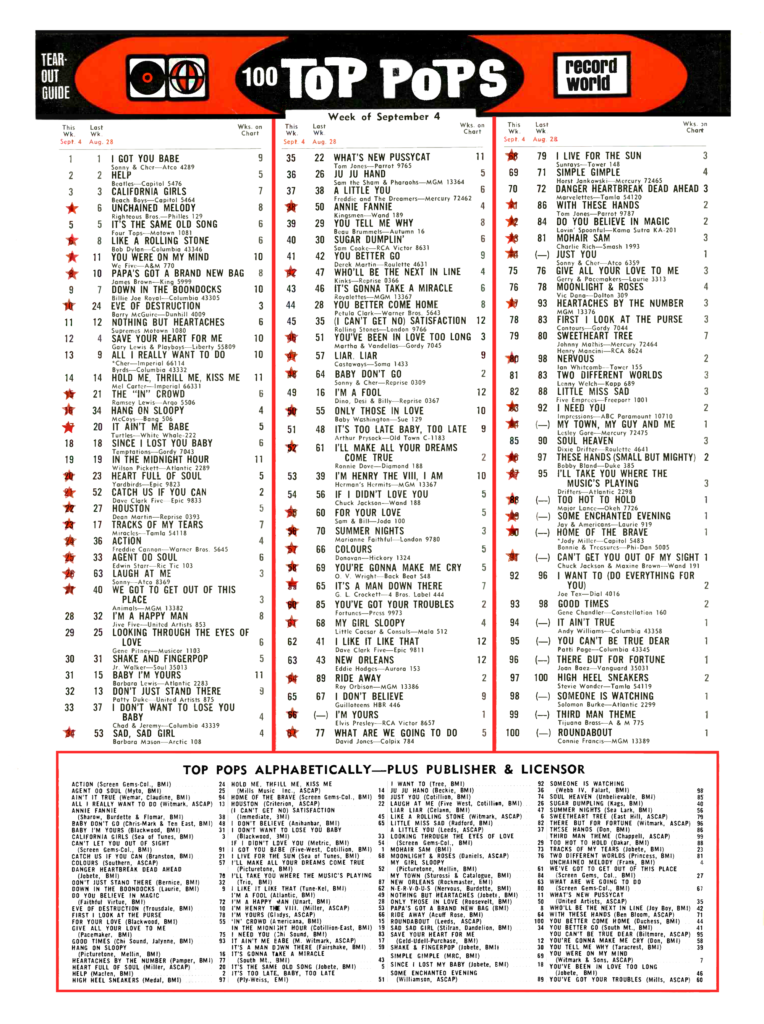 Record World Record Charts – Motor City Radio Flashbacks