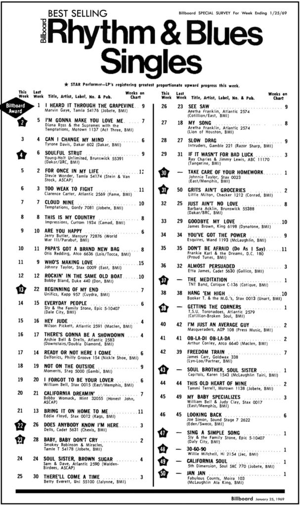 Billboard R&B Survey Chart – Motor City Radio Flashbacks