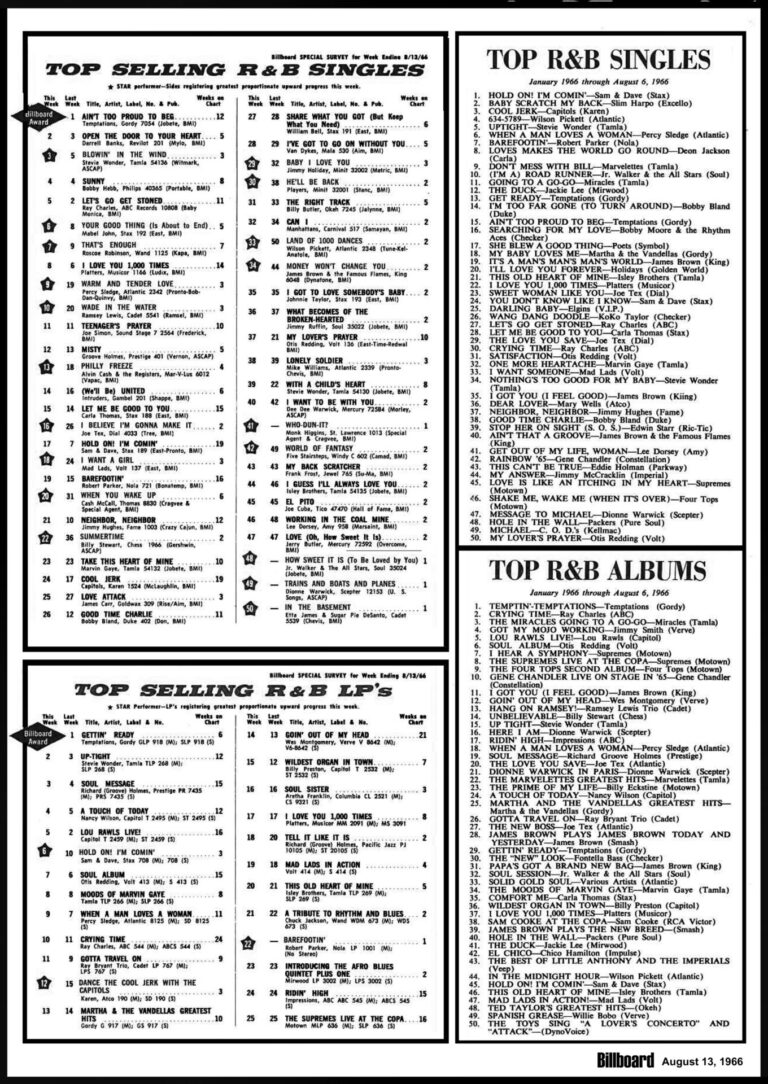 Billboard R&B Survey Chart Motor City Radio Flashbacks