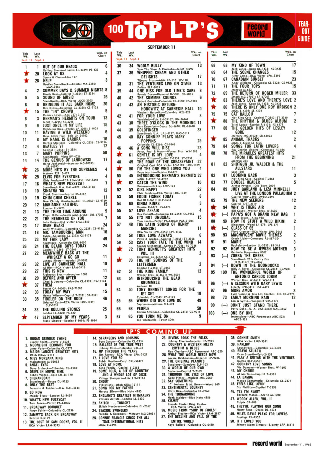 Record World Record Charts – Motor City Radio Flashbacks